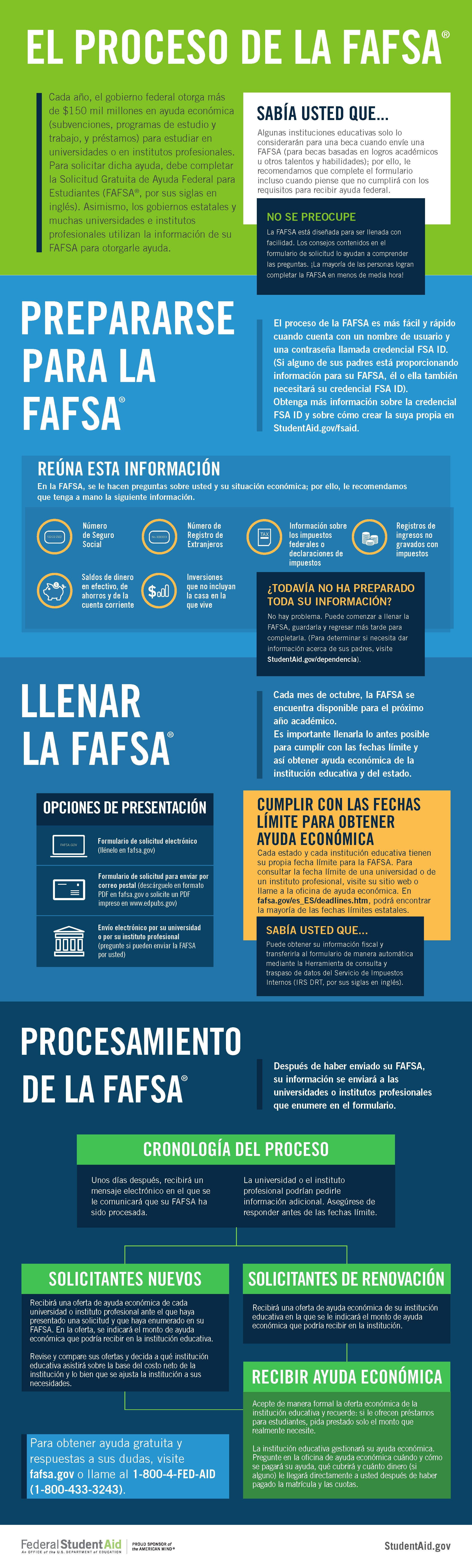El Proceso de la FAFSA