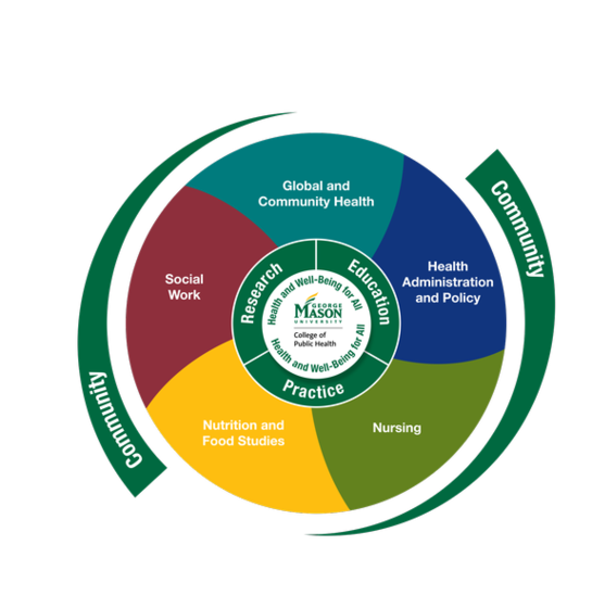 Graphic of public health
