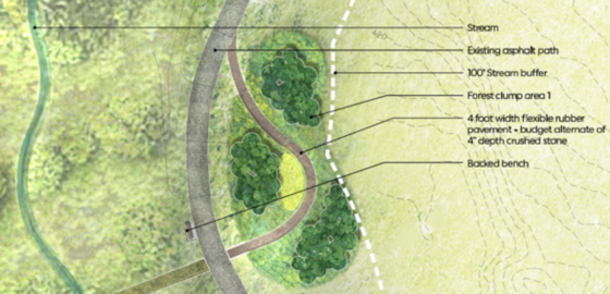 an artist's rendering of the Foragers' Forest