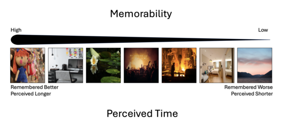 images for memorability study
