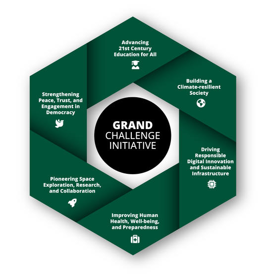 Grand Challenge Initiative graphic features six interconnected topics/solutions.